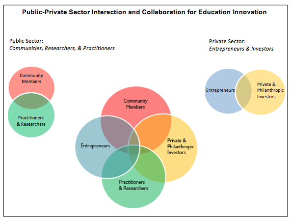 Education Ecosystem