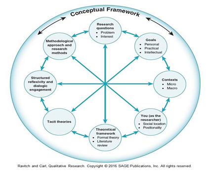 phd thesis framework