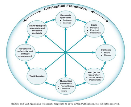 phd theoretical framework example