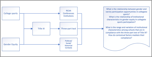 phd theoretical framework example