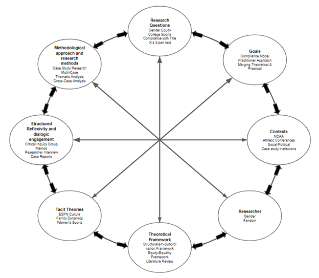 thesis with conceptual framework